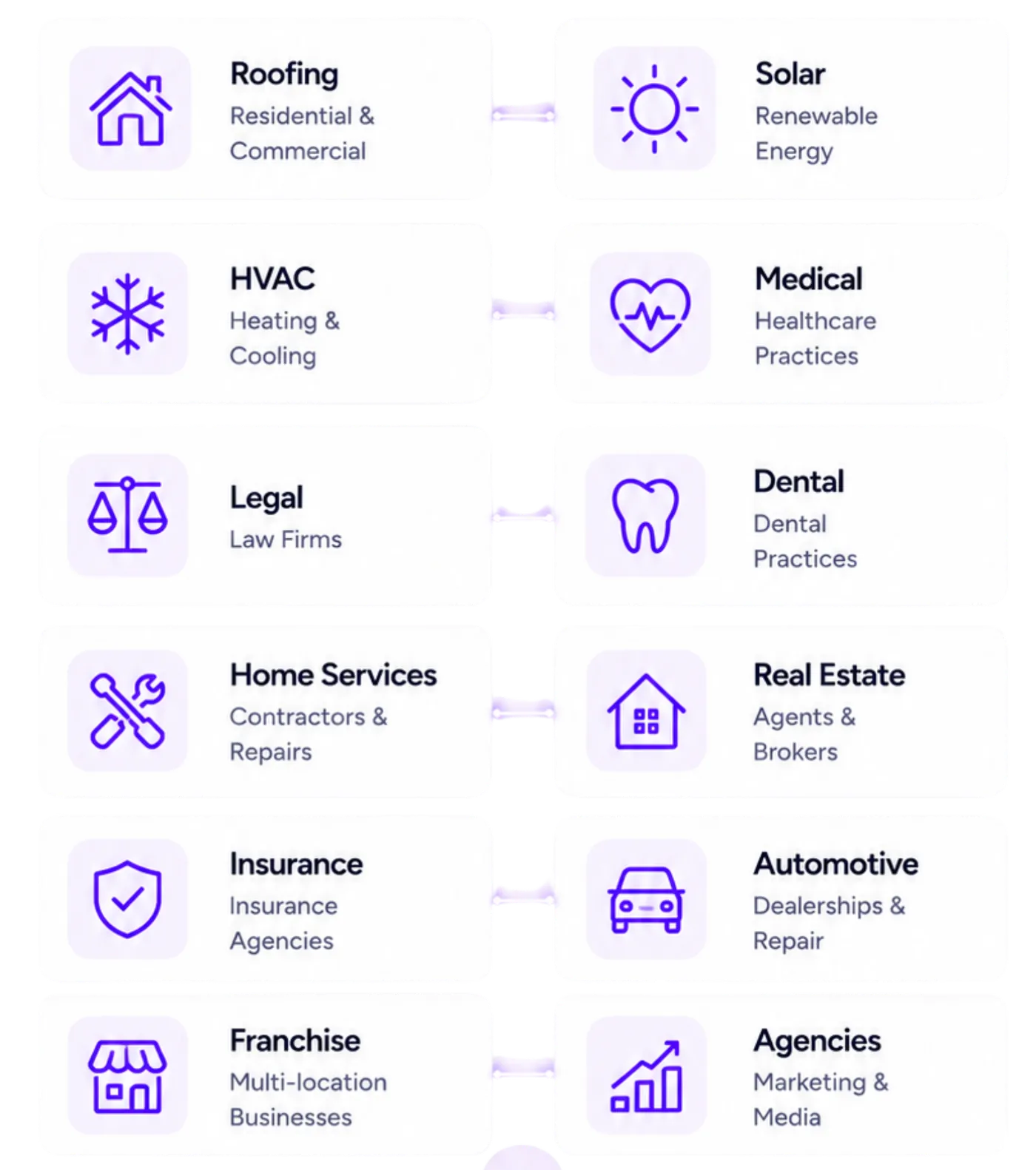 AdTubio industries served: roofing, solar, HVAC, medical, legal, dental, home services, real estate, insurance, automotive, franchise, agencies